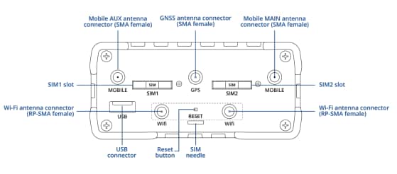 Teltonika RUT976 Redcap 5G Router